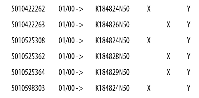 5010422262,01/00 ->,K184824N50,X,,Y,5010422263,01/00 ->,K184826N50,,X,Y,5010525308,01/00 ->,K184824N50,X,,Y,501052536...