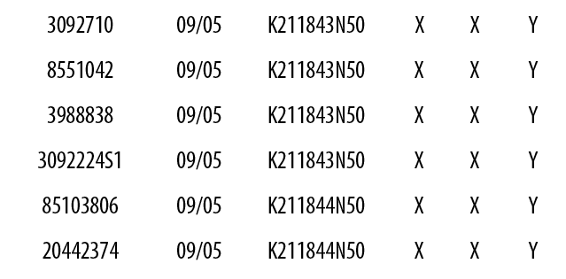 3092710,09/05,K211843N50,,Y,8551042,09/05,K211843N50,X,X,Y,3988838,09/05,K211843N50,X,X,Y,3092224S1,09/05,K211843N50...