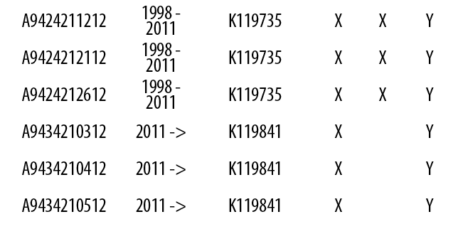A9424211212,1998 - 2011,K119735,X,X,Y,A9424212112,1998 - 2011,K119735,X,X,Y,A9424212612,1998 - 2011,K119735,X,X,Y,A94...