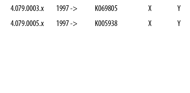 4.079.0003.x,1997 ->,K069805,X,Y,4.079.0005.x,1997 ->,K005938,X,Y,,,,,,,,,,,,,,,,,,,,