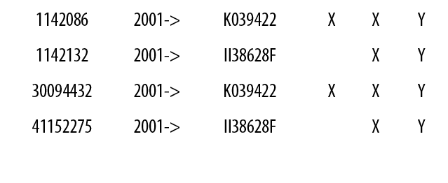 1142086,2001->,K039422,X,X,Y,1142132,2001->,II38628F,,X,Y,30094432,2001->,K039422,X,X,Y,41152275,2001->,II38628F,,X,Y