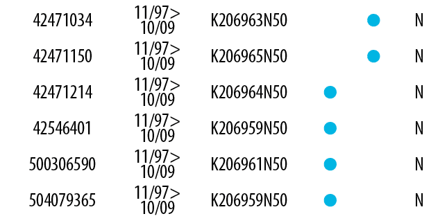 42471034,11/97> 10/09,K206963N50,, ,N,42471150,11/97> 10/09,K206965N50,, ,N,42471214,11/97> 10/09,K206964N50, ,,N,425...