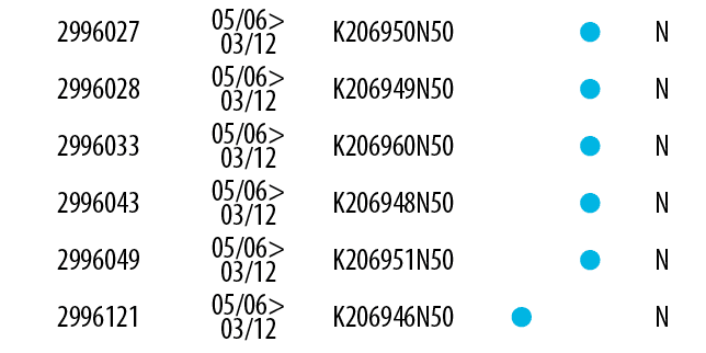 2996027,05/06> 03/12,K206950N50,, ,N,2996028,05/06> 03/12,K206949N50,, ,N,2996033,05/06> 03/12,K206960N50,, ,N,299604...