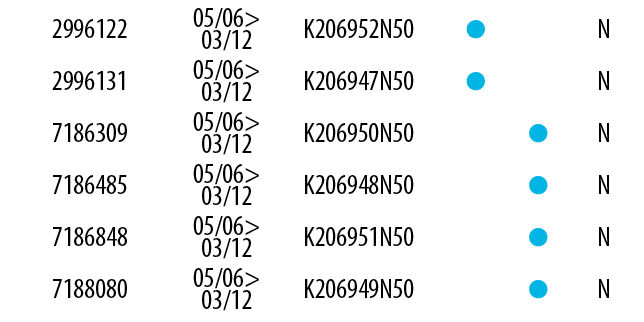 2996122,05/06> 03/12,K206952N50, ,,N,2996131,05/06> 03/12,K206947N50, ,,N,7186309,05/06> 03/12,K206950N50,, ,N,718648...