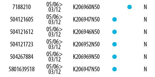 7188210,05/06> 03/12,K206960N50,, ,N,504121605,05/06> 03/12,K206947N50, ,,N,504121612,05/06> 03/12,K206946N50, ,,N,50...