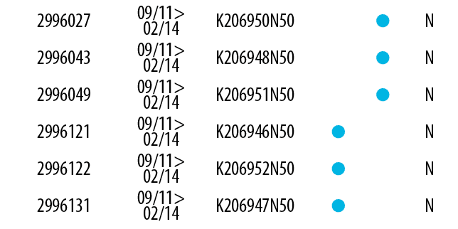 2996027,09/11> 02/14,K206950N50,, ,N,2996043,09/11> 02/14,K206948N50,, ,N,2996049,09/11> 02/14,K206951N50,, ,N,299612...