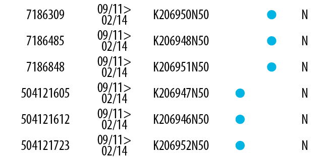 7186309,09/11> 02/14,K206950N50,, ,N,7186485,09/11> 02/14,K206948N50,, ,N,7186848,09/11> 02/14,K206951N50,, ,N,504121...