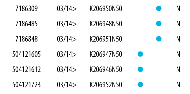 7186309,03/14>,K206950N50,, ,N,7186485,03/14>,K206948N50,, ,N,7186848,03/14>,K206951N50,, ,N,504121605,03/14>,K206947...