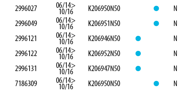 2996027,06/14> 10/16,K206950N50,, ,N,2996049,06/14> 10/16,K206951N50,, ,N,2996121,06/14> 10/16,K206946N50, ,,N,299612...