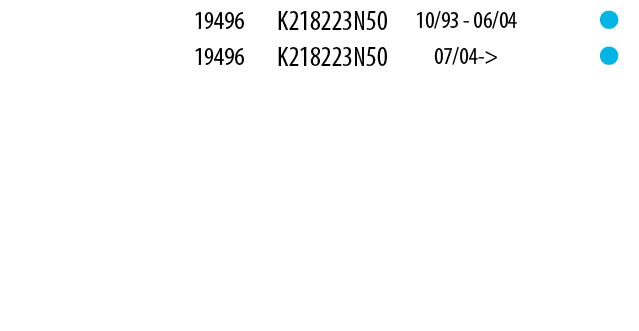 SAE Table of parts