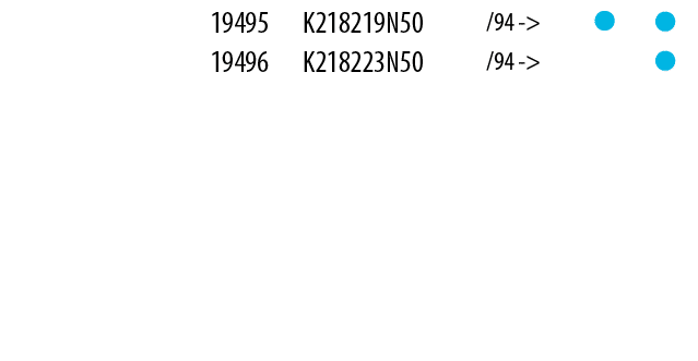 SAE Table of parts