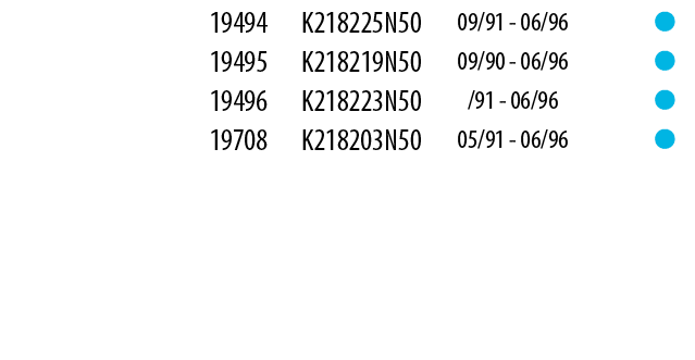 SAE Table of parts