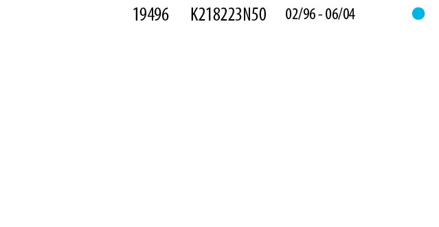 SAE Table of parts