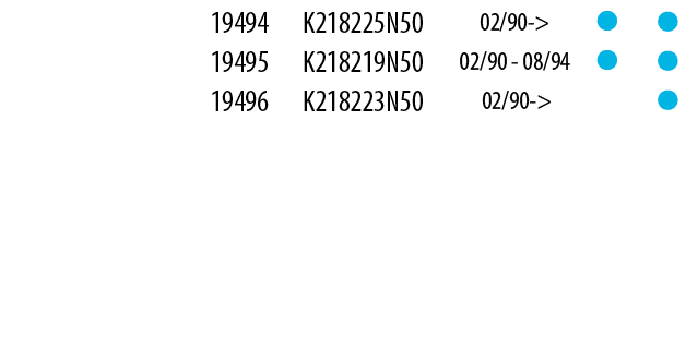 SAE Table of parts