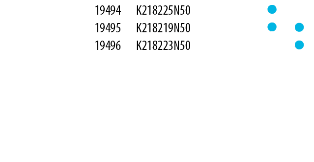 SAE Table of parts