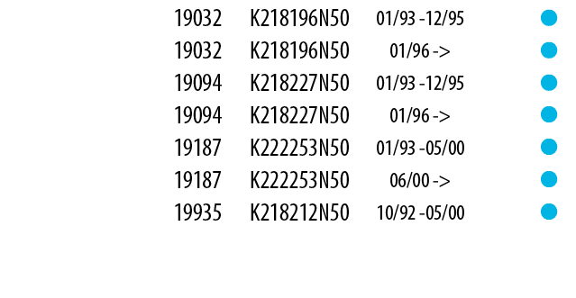 Renault Table of parts