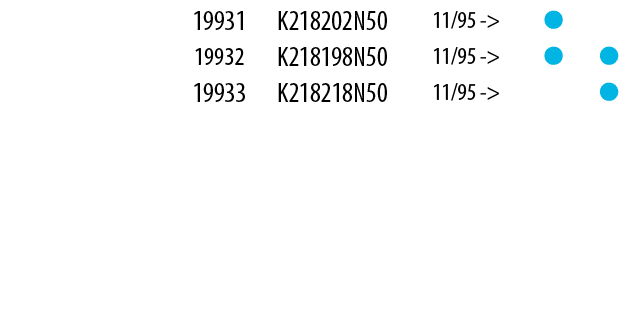 Scania Table of parts