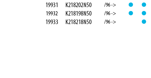 Scania Table of parts