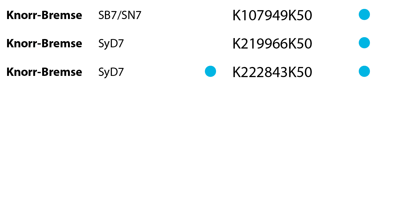 Knorr-Bremse,SB7/SN7,,,K107949K50, ,Knorr-Bremse,SyD7,,,K219966K50, ,Knorr-Bremse,SyD7,, ,K222843K50, ,,,,,,,,,,,,,,,...